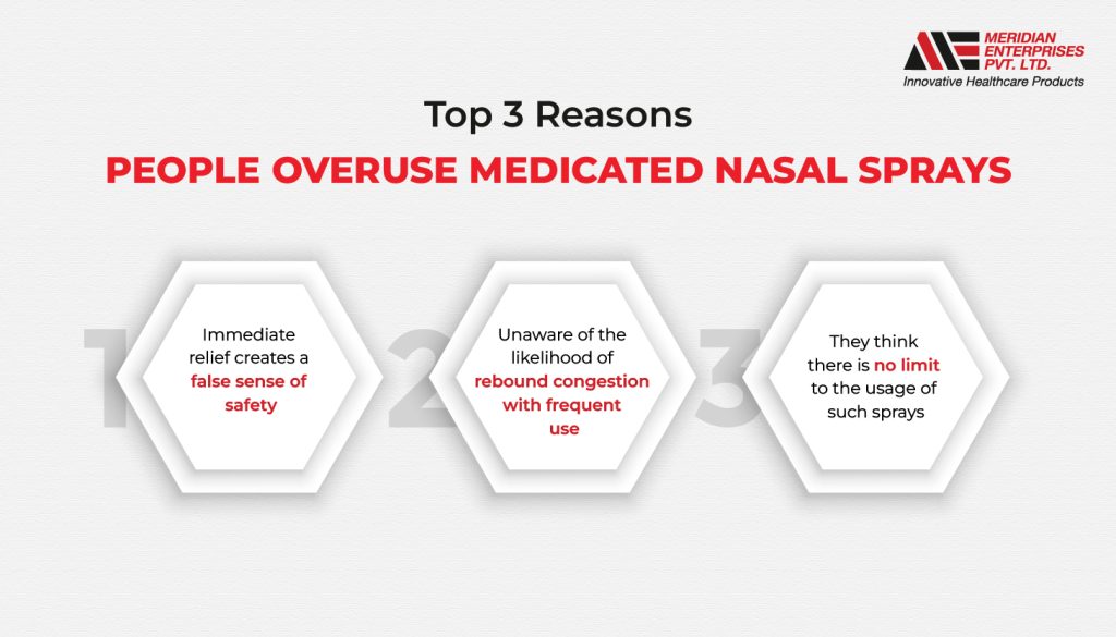 People Overuse medicated nasal spray