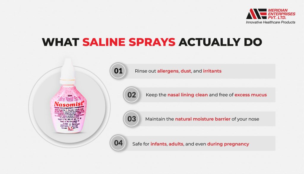What Nasal Spray Actually Do?