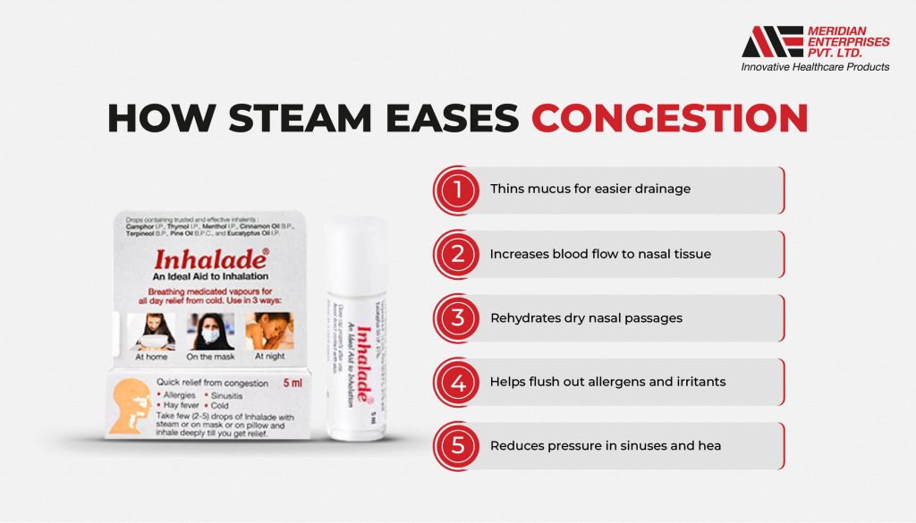 how steam eases congestion