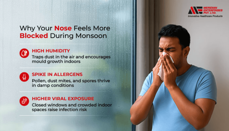 Blocked nose during masoon