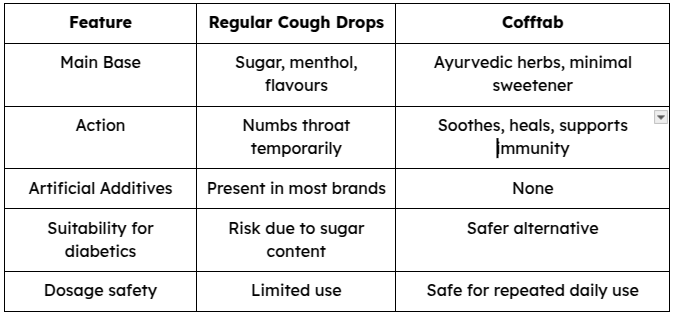 natural cough lozenge